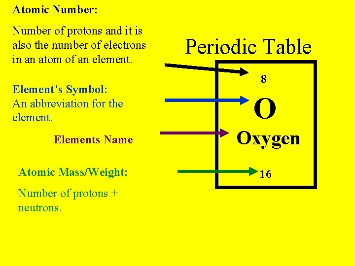 Atomic Number: Number of protons and it is also the number of electrons in