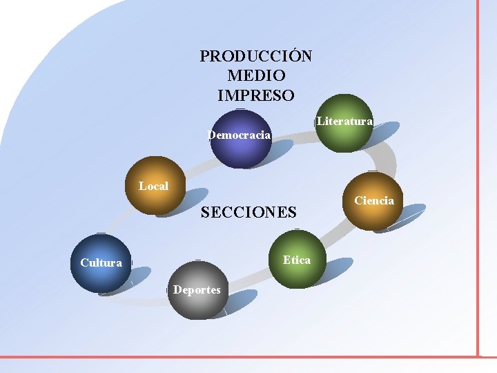 PRODUCCIÓN MEDIO IMPRESO Literatura Democracia Local SECCIONES Etica Cultura Deportes Ciencia 