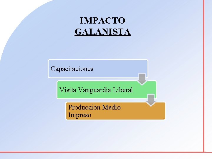 IMPACTO GALANISTA Capacitaciones Visita Vanguardia Liberal Producción Medio Impreso 