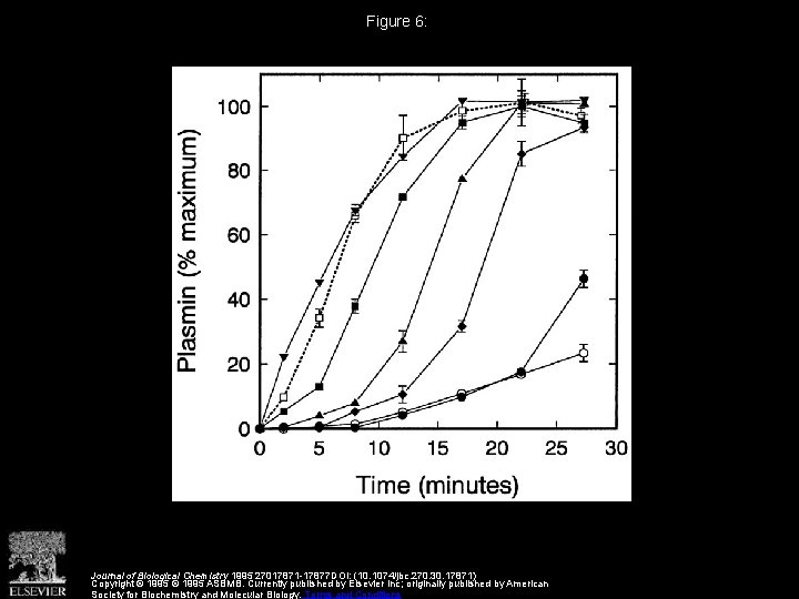 Figure 6: Journal of Biological Chemistry 1995 27017871 -17877 DOI: (10. 1074/jbc. 270. 30.