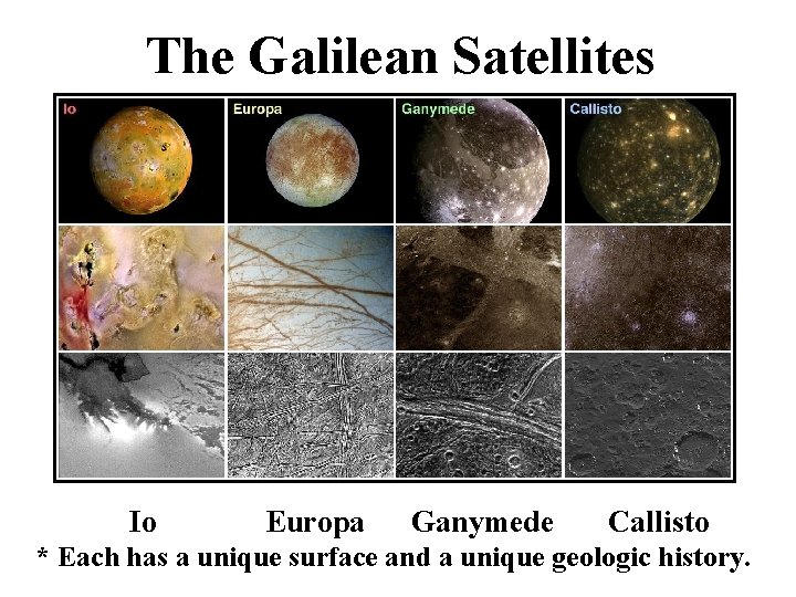The Galilean Satellites Io Europa Ganymede Callisto * Each has a unique surface and