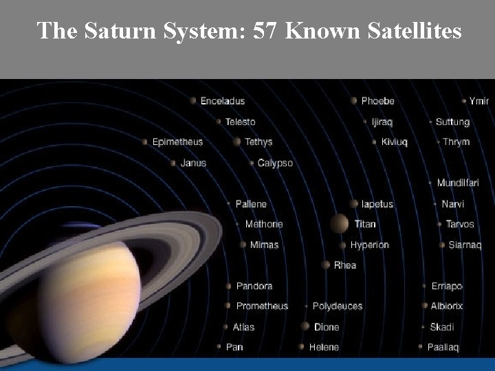 The Saturn System: 57 Known Satellites 