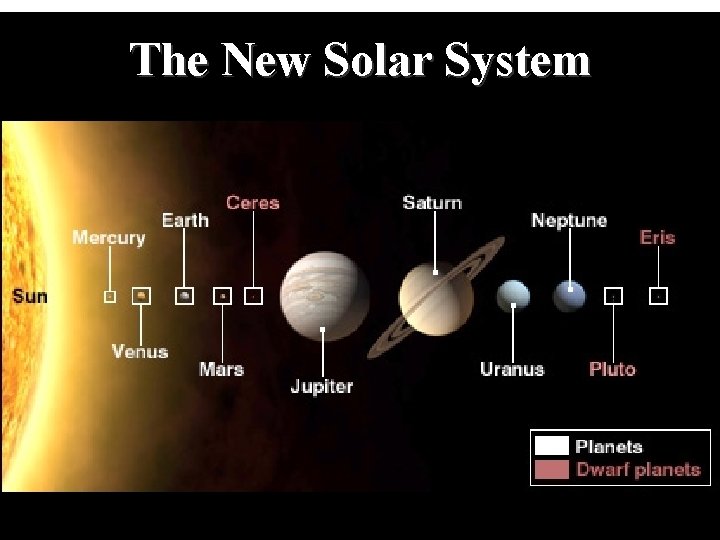 The New Solar System 