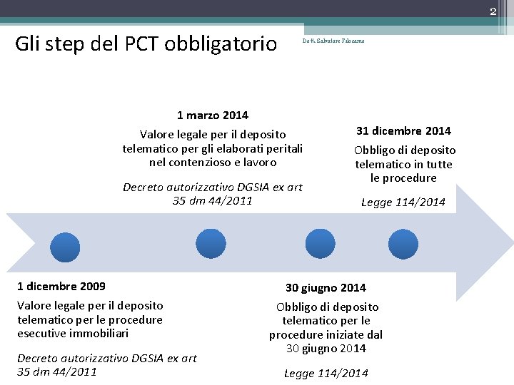 2 Gli step del PCT obbligatorio Dott. Salvatore Filocamo 1 marzo 2014 Valore legale