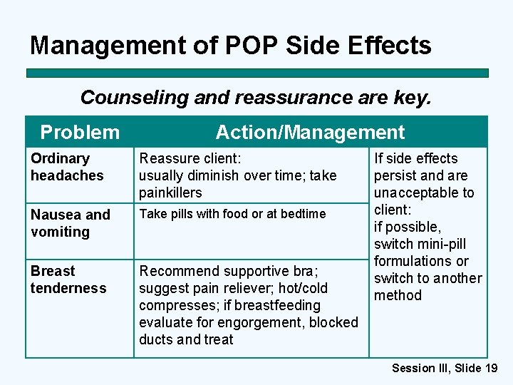 Management of POP Side Effects Counseling and reassurance are key. Problem Action/Management Ordinary headaches