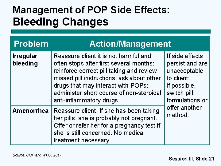 Management of POP Side Effects: Bleeding Changes Problem Irregular bleeding Action/Management Reassure client it