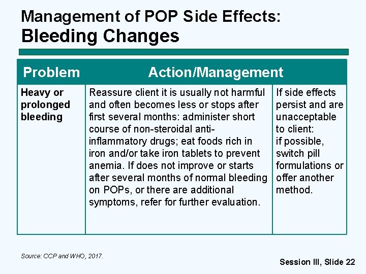 Management of POP Side Effects: Bleeding Changes Problem Heavy or prolonged bleeding Action/Management Reassure