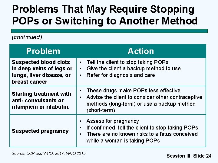 Problems That May Require Stopping POPs or Switching to Another Method (continued) Problem Suspected