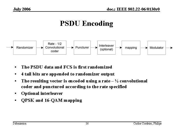 July 2006 doc. : IEEE 802. 22 -06/0130 r 0 PSDU Encoding • The