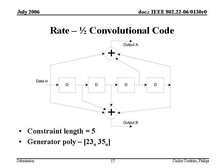 July 2006 doc. : IEEE 802. 22 -06/0130 r 0 Rate – ½ Convolutional