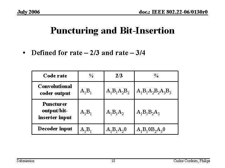 July 2006 doc. : IEEE 802. 22 -06/0130 r 0 Puncturing and Bit-Insertion •