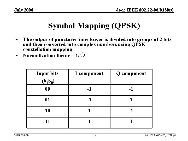 July 2006 doc. : IEEE 802. 22 -06/0130 r 0 Symbol Mapping (QPSK) •