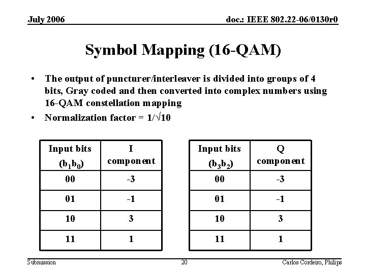 July 2006 doc. : IEEE 802. 22 -06/0130 r 0 Symbol Mapping (16 -QAM)