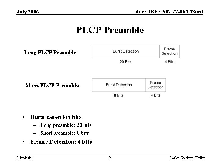 July 2006 doc. : IEEE 802. 22 -06/0130 r 0 PLCP Preamble Long PLCP