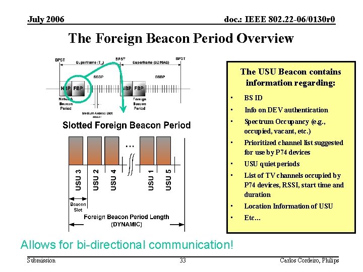 July 2006 doc. : IEEE 802. 22 -06/0130 r 0 The Foreign Beacon Period