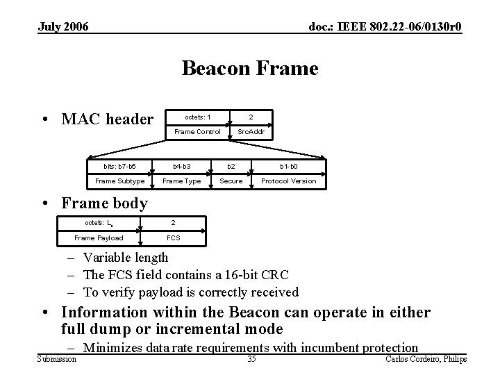 July 2006 doc. : IEEE 802. 22 -06/0130 r 0 Beacon Frame • MAC
