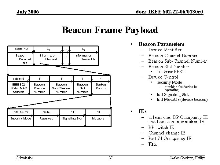 July 2006 doc. : IEEE 802. 22 -06/0130 r 0 Beacon Frame Payload •