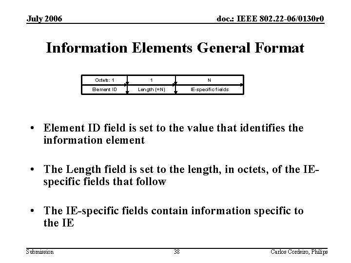 July 2006 doc. : IEEE 802. 22 -06/0130 r 0 Information Elements General Format