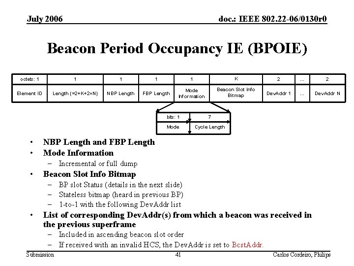 July 2006 doc. : IEEE 802. 22 -06/0130 r 0 Beacon Period Occupancy IE