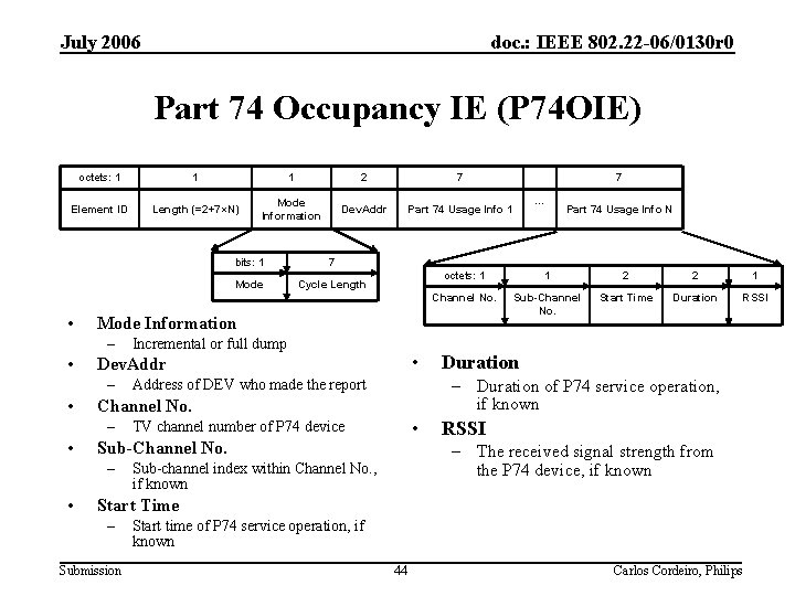 July 2006 doc. : IEEE 802. 22 -06/0130 r 0 Part 74 Occupancy IE