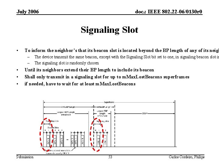 July 2006 doc. : IEEE 802. 22 -06/0130 r 0 Signaling Slot • To