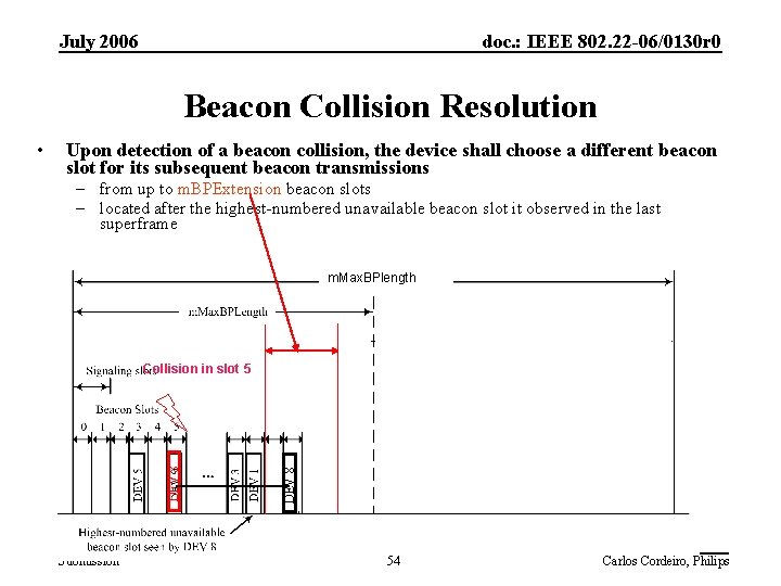 July 2006 doc. : IEEE 802. 22 -06/0130 r 0 Beacon Collision Resolution Upon