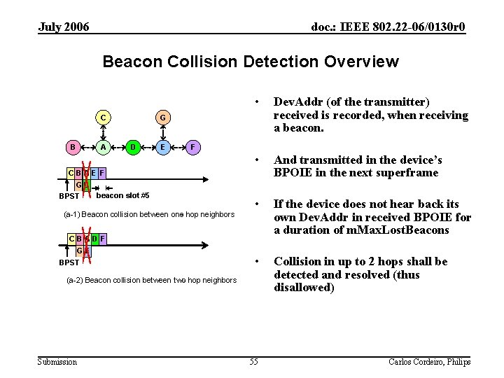 July 2006 doc. : IEEE 802. 22 -06/0130 r 0 Beacon Collision Detection Overview