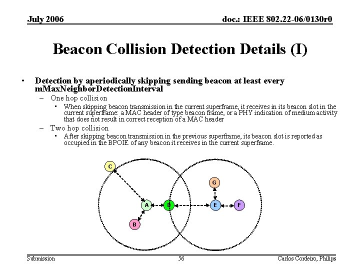 July 2006 doc. : IEEE 802. 22 -06/0130 r 0 Beacon Collision Detection Details