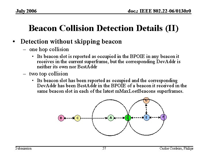 July 2006 doc. : IEEE 802. 22 -06/0130 r 0 Beacon Collision Detection Details