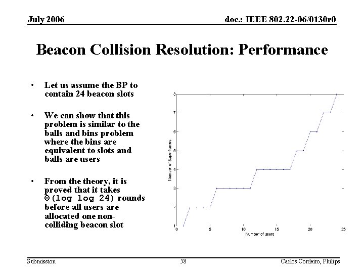 July 2006 doc. : IEEE 802. 22 -06/0130 r 0 Beacon Collision Resolution: Performance