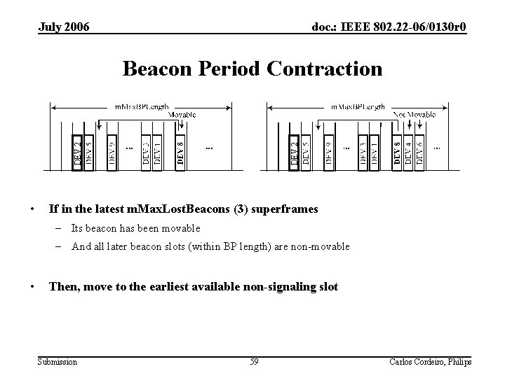 July 2006 doc. : IEEE 802. 22 -06/0130 r 0 DEV 2 Beacon Period