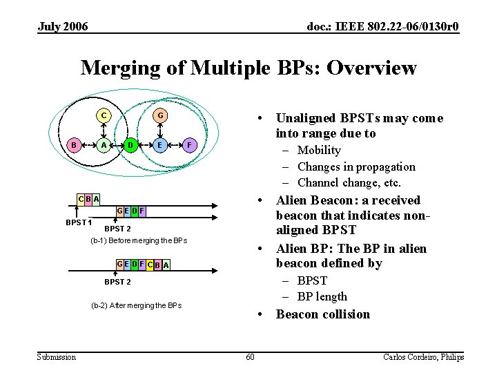 July 2006 doc. : IEEE 802. 22 -06/0130 r 0 Merging of Multiple BPs: