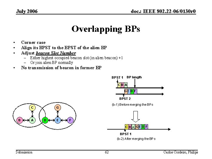 July 2006 doc. : IEEE 802. 22 -06/0130 r 0 Overlapping BPs • •