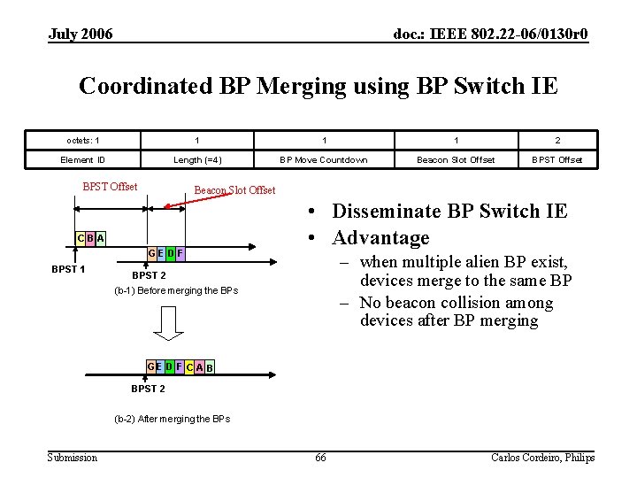 July 2006 doc. : IEEE 802. 22 -06/0130 r 0 Coordinated BP Merging using
