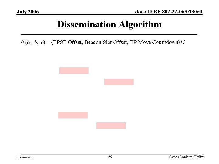 July 2006 doc. : IEEE 802. 22 -06/0130 r 0 Dissemination Algorithm Submission 69