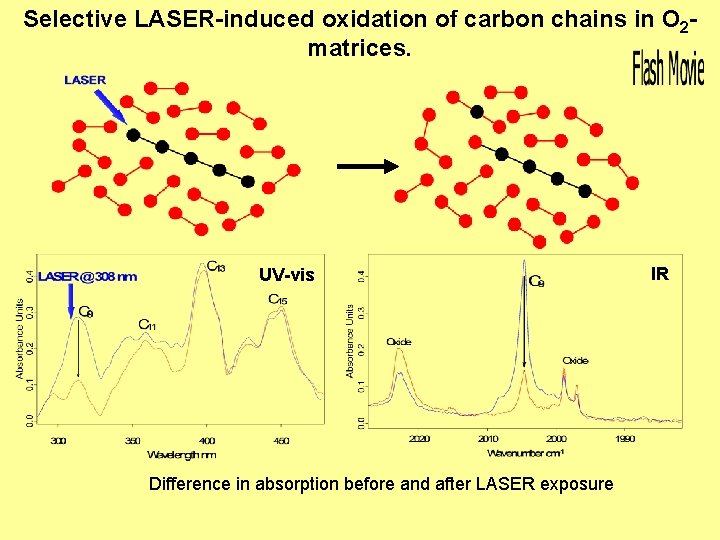 Selective LASER-induced oxidation of carbon chains in O 2 matrices. UV-vis Difference in absorption