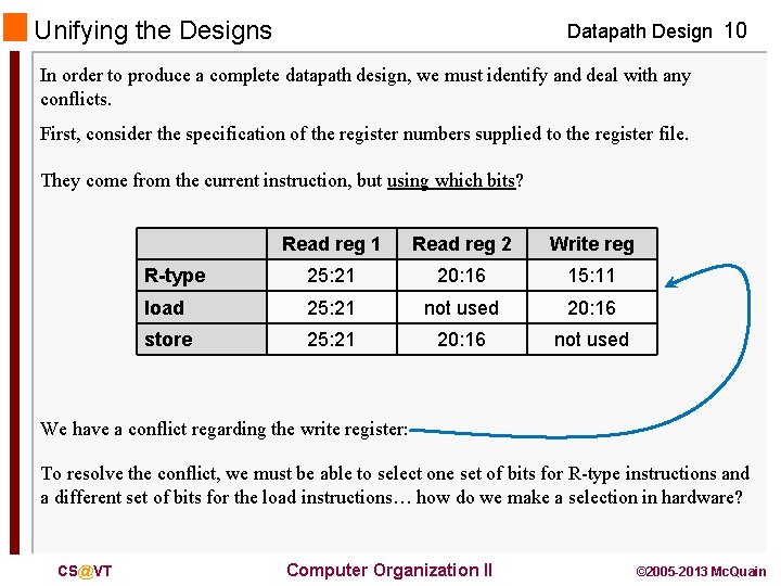 Unifying the Designs Datapath Design 10 In order to produce a complete datapath design,
