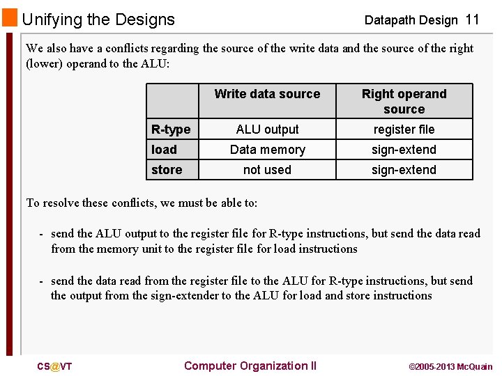 Unifying the Designs Datapath Design 11 We also have a conflicts regarding the source