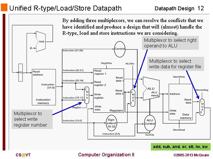 Unified R-type/Load/Store Datapath Design 12 By adding three multiplexors, we can resolve the conflicts