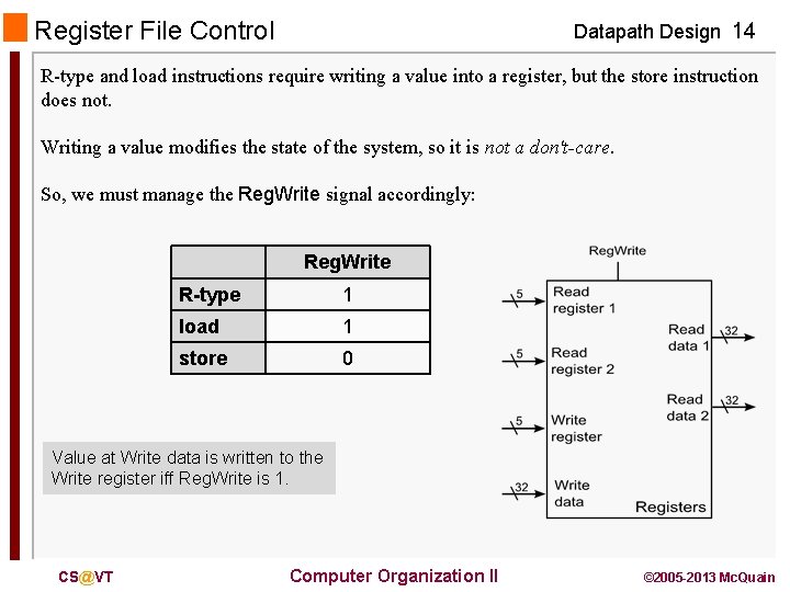 Register File Control Datapath Design 14 R-type and load instructions require writing a value