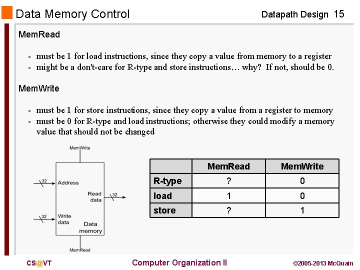 Data Memory Control Datapath Design 15 Mem. Read - must be 1 for load