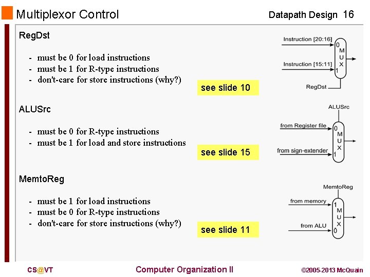 Multiplexor Control Datapath Design 16 Reg. Dst - must be 0 for load instructions