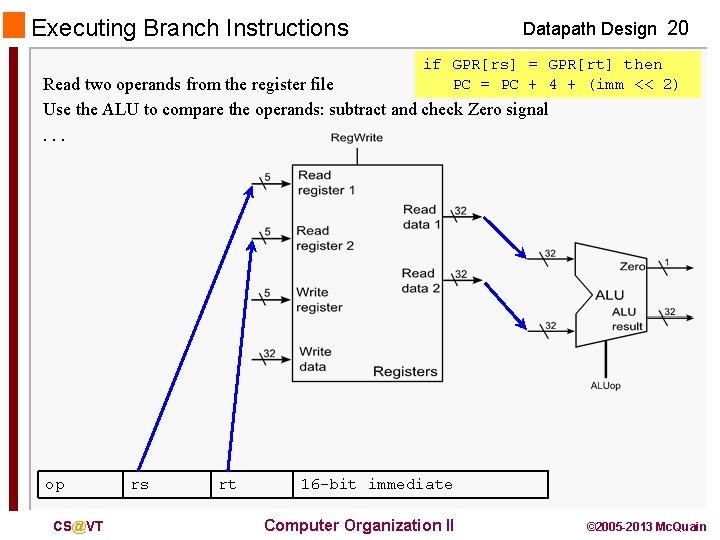 Executing Branch Instructions Datapath Design 20 if GPR[rs] = GPR[rt] then PC = PC