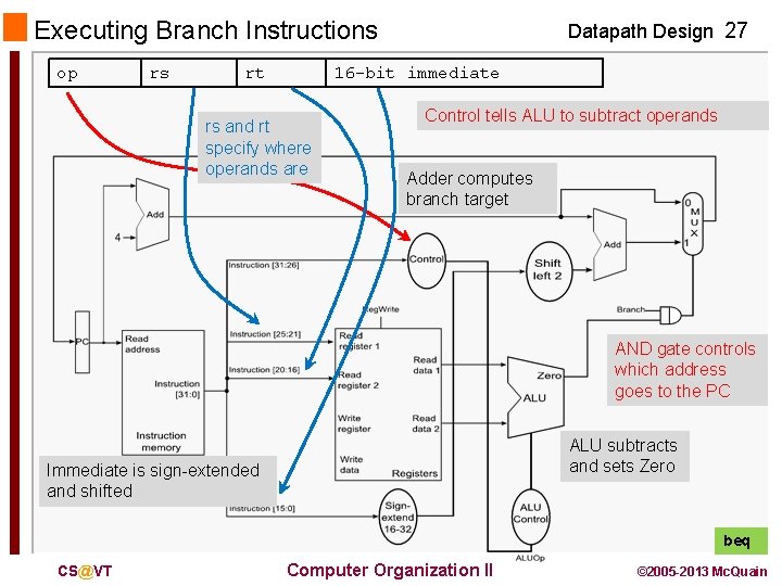 Executing Branch Instructions op rs rt Datapath Design 27 16 -bit immediate rs and