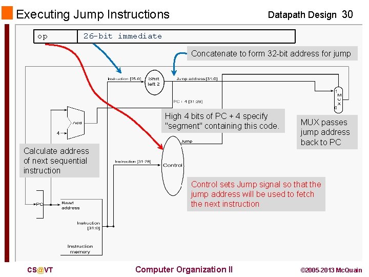 Executing Jump Instructions op Datapath Design 30 26 -bit immediate Concatenate to form 32