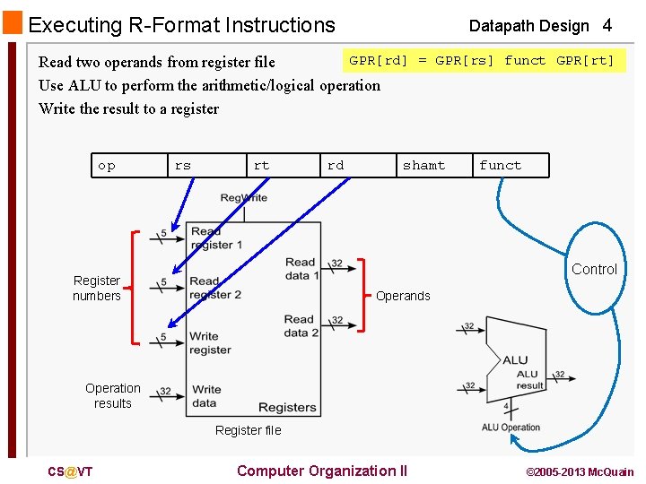 Executing R-Format Instructions Datapath Design 4 GPR[rd] = GPR[rs] funct GPR[rt] Read two operands