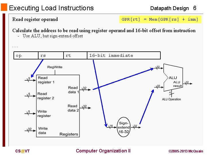 Executing Load Instructions Read register operand Datapath Design 6 GPR[rt] = Mem[GPR[rs] + imm]