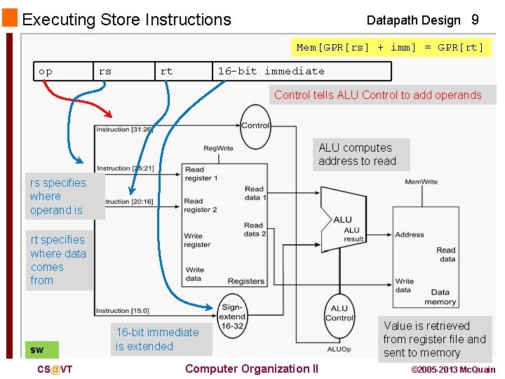 Executing Store Instructions Datapath Design 9 Mem[GPR[rs] + imm] = GPR[rt] op rs rt