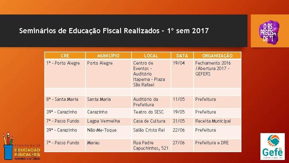 Seminários de Educação Fiscal Realizados - 1º sem 2017 CRE MUNICÍPIO LOCAL DATA ORGANIZAÇÃO