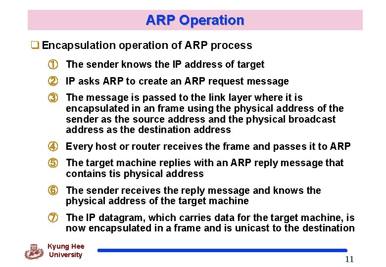 ARP Operation q Encapsulation operation of ARP process ① The sender knows the IP